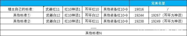 dnf公益服发布网三大34C幻神诞生，100级版本比纯C都强