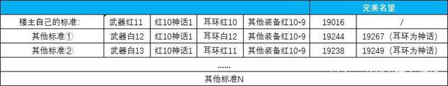 dnf公益服发布网三大34C幻神诞生，100级版本比纯C都强，洞察之眼抢着要！1011