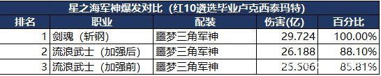 地下城私服-与勇士私服紫装在哪里买（地下城私服-与勇士私服紫装在哪里买？）1028