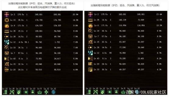 dnf私服土豪花25万买增幅17苍穹太刀，第二个鬼泣“流年”将诞生1100