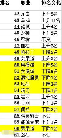 dnfsf如何提高强化12成功率？做完三大步骤，只需要一丝“运气”488