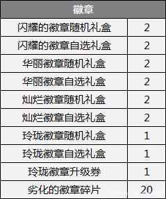 dnf私服6.06临期活动汇总传说勋章、五一紫卡，7大道具及