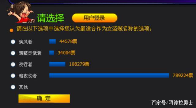 dnfsf万人投票“最美三觉”！剑帝排名第二，女气功倒数第一928
